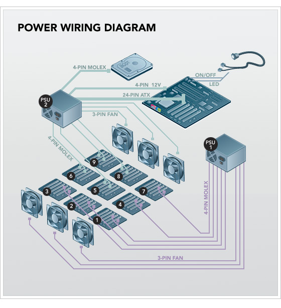 Server Power Wiring Diagram