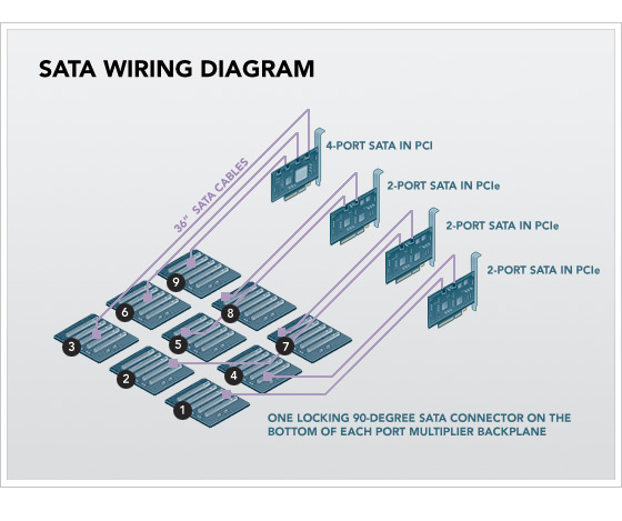 Petabytes On A Budget  How To Build Cheap Cloud Storage