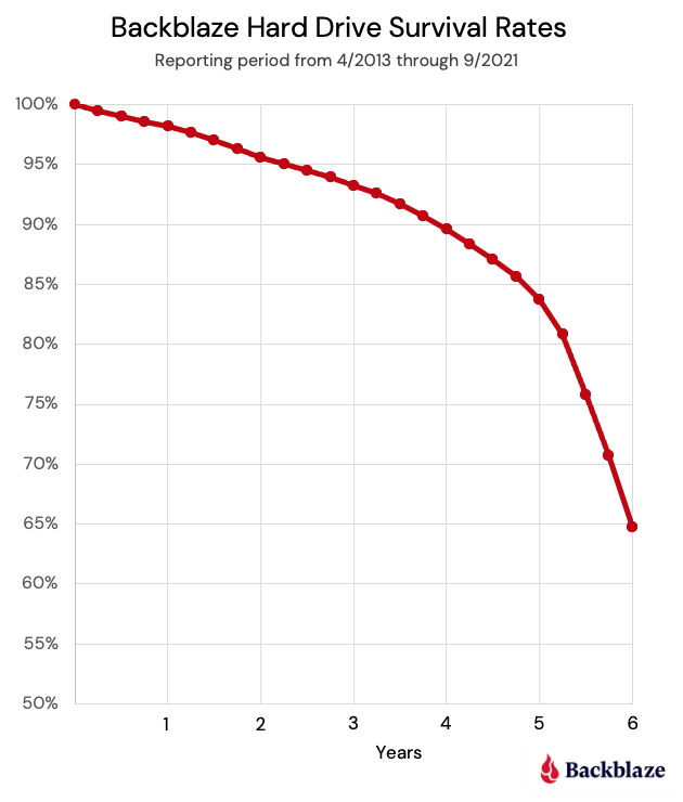 drive-survival-chart-.jpg