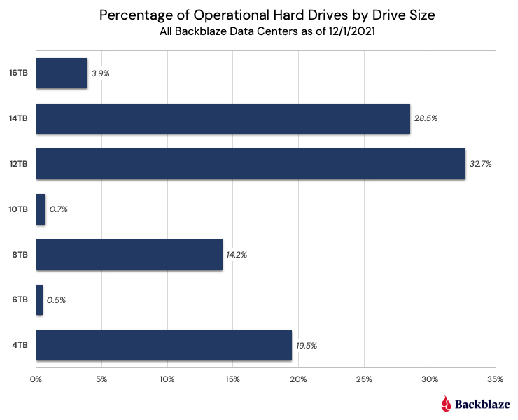 How Long Do Disk Drives Last?