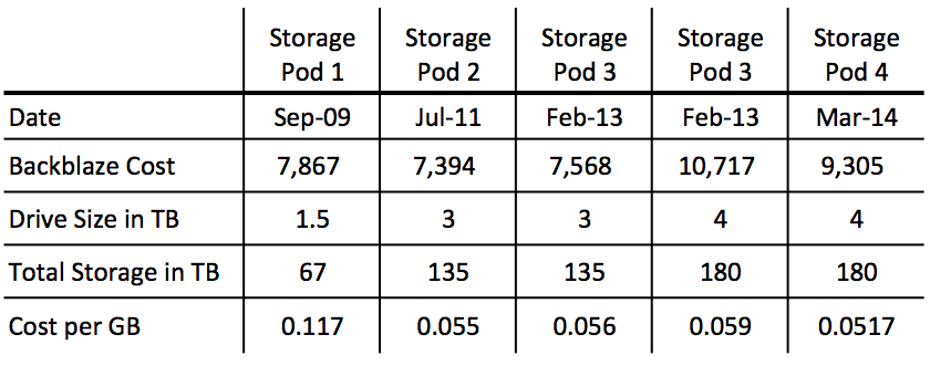 Pods Storage Cost Per Month Dandk Organizer pods-storage-cost-per-month-dandk-organizer
