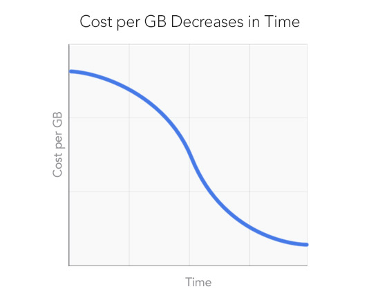 blog-cost-per-gb-generic2