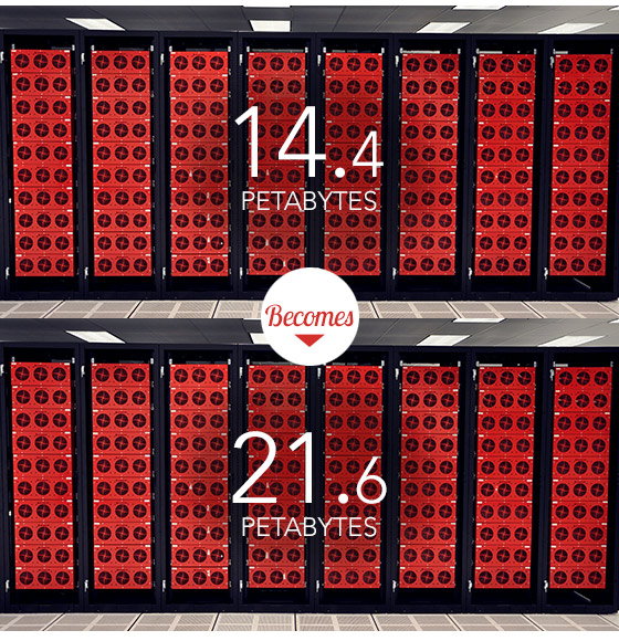 blog-petabyte-comparison