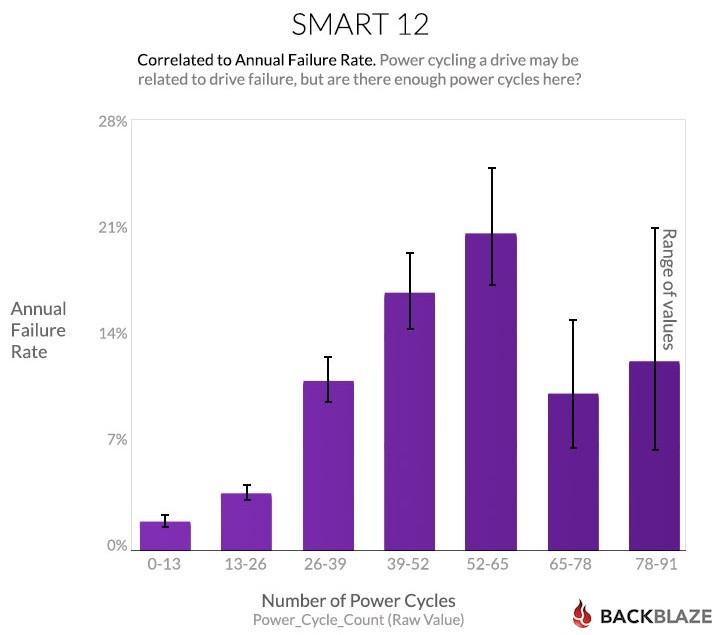 blog-chart-smart-stats-12a