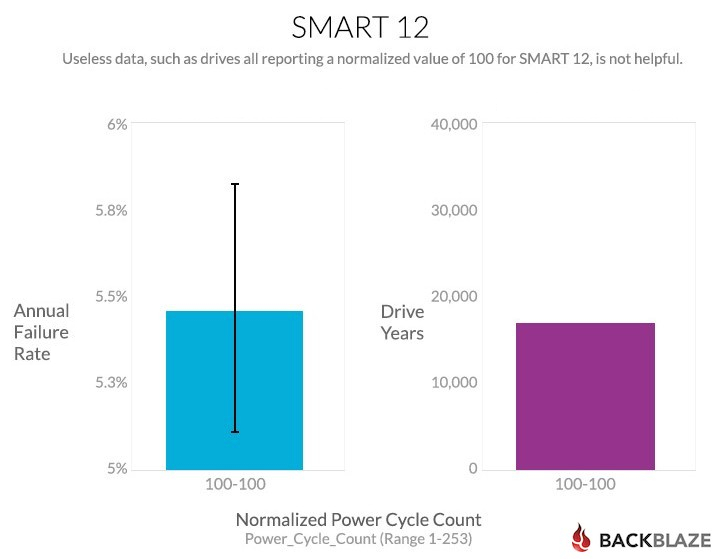 blog-chart-smart-stats-12c