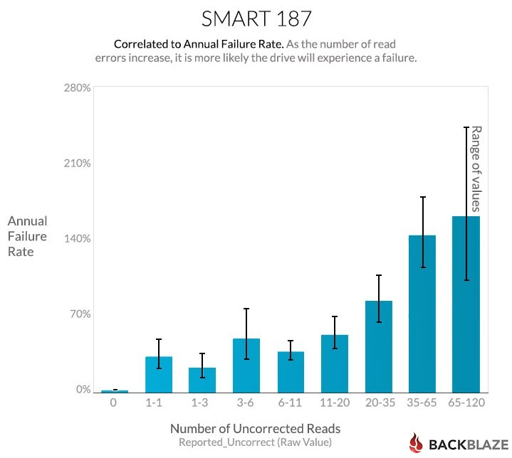 blog-chart-smart-stats-187a