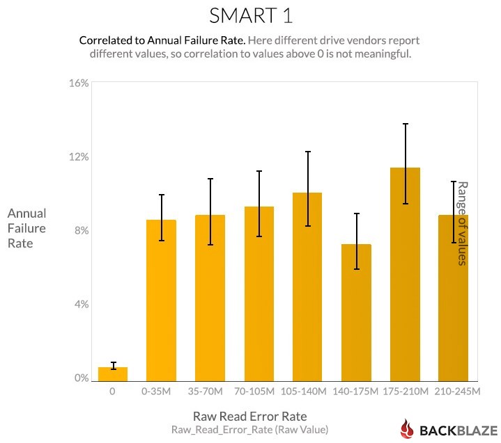 blog-chart-smart-stats-1a