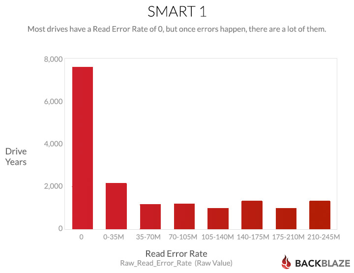 blog-chart-smart-stats-1b