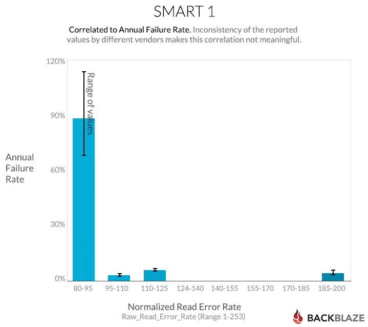 blog-chart-smart-stats-1c