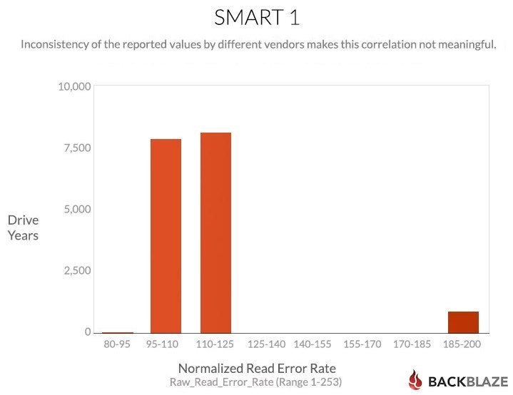 blog-chart-smart-stats-1d