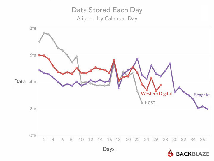 blog-stats-6tb-days-aligned