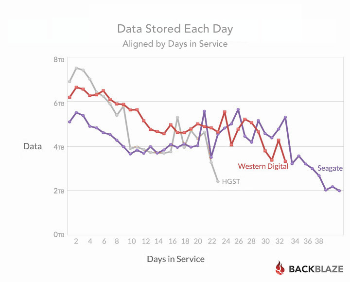 blog-stats-6tb-days