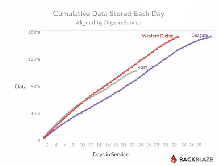 blog-stats-6tb-inservice