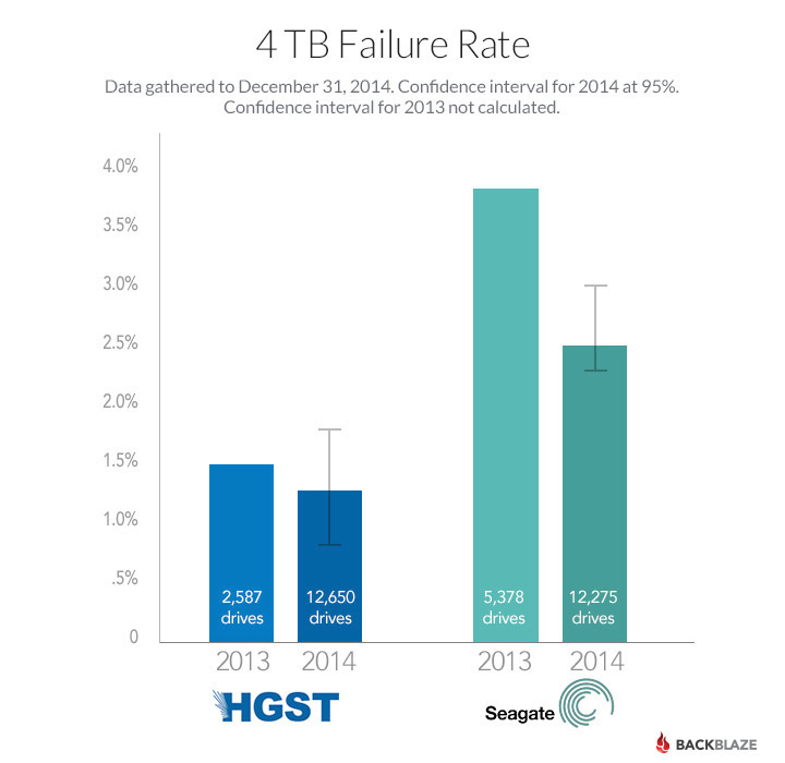 4TB vs 3TB