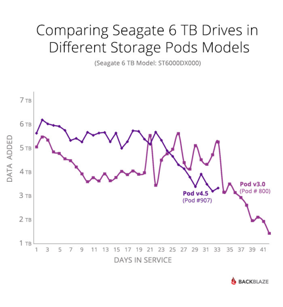 Seagate vs. Western Digital 6TB Hard Drive Review