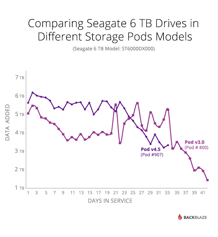 Seagate 6TB Drive Comparison