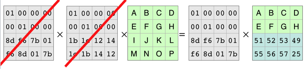 The Inverse Matrix and the Coding Matrix Cancel Out