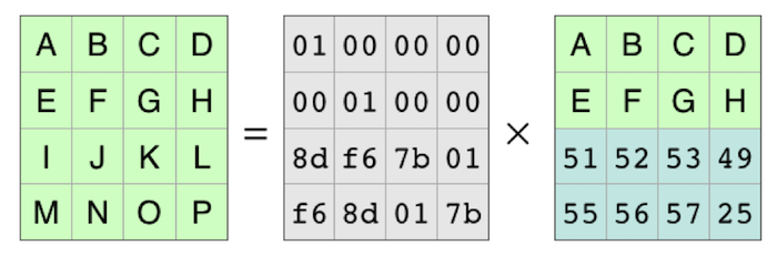 Reconstructing the Original Data