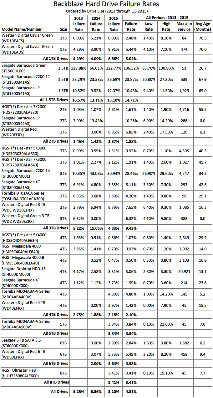 blog-q3-stats-table