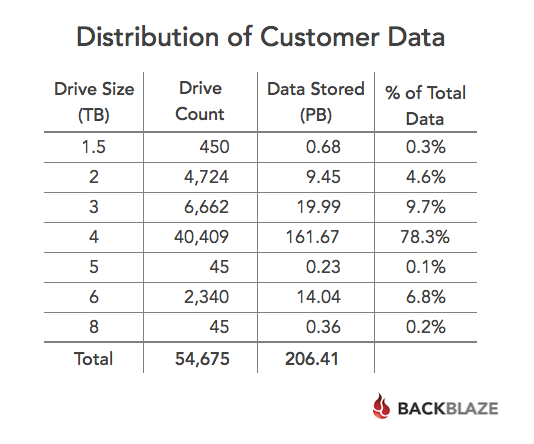 customer_data_distribution