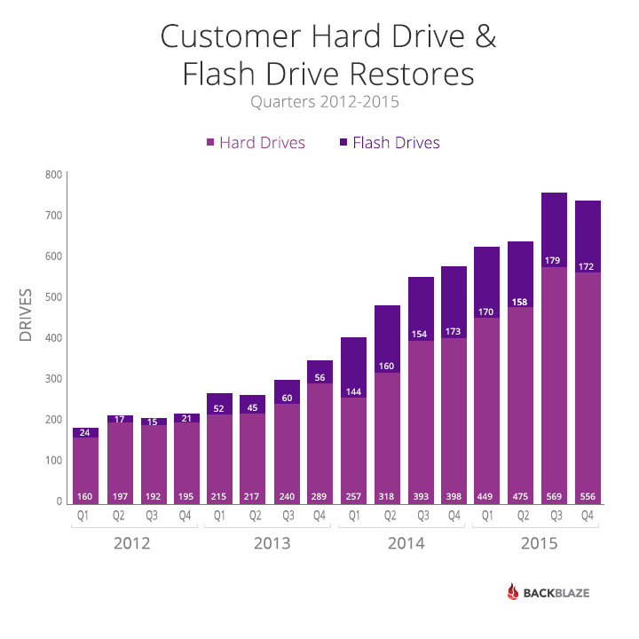 blog_flash-and-usb-restore-drive-totals