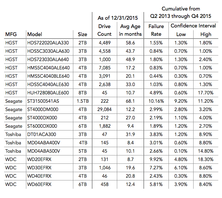 blog-drive-model-stats.png