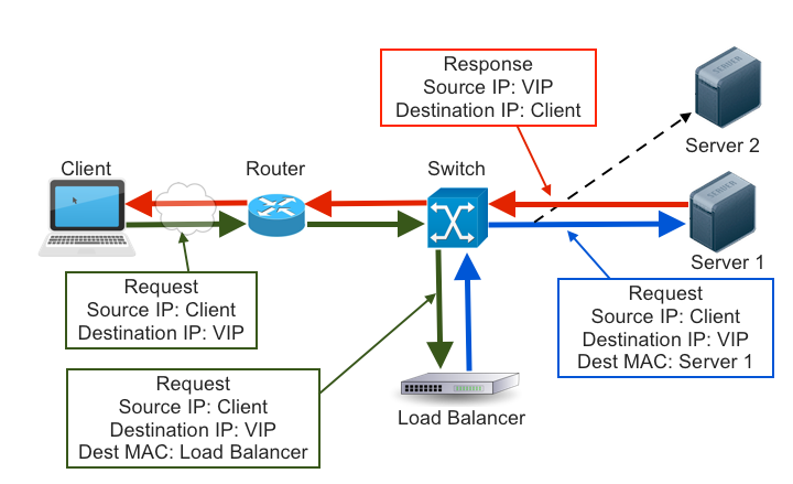 blog-network-diagram