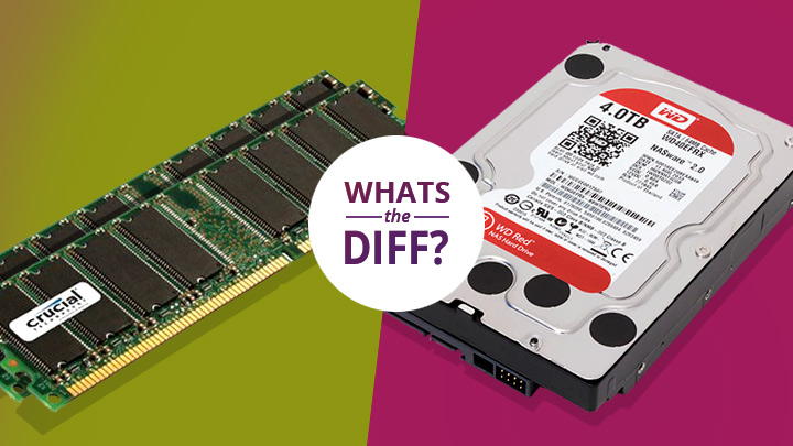 WAT IS HET VERSCHIL? RAM vs harde schijven