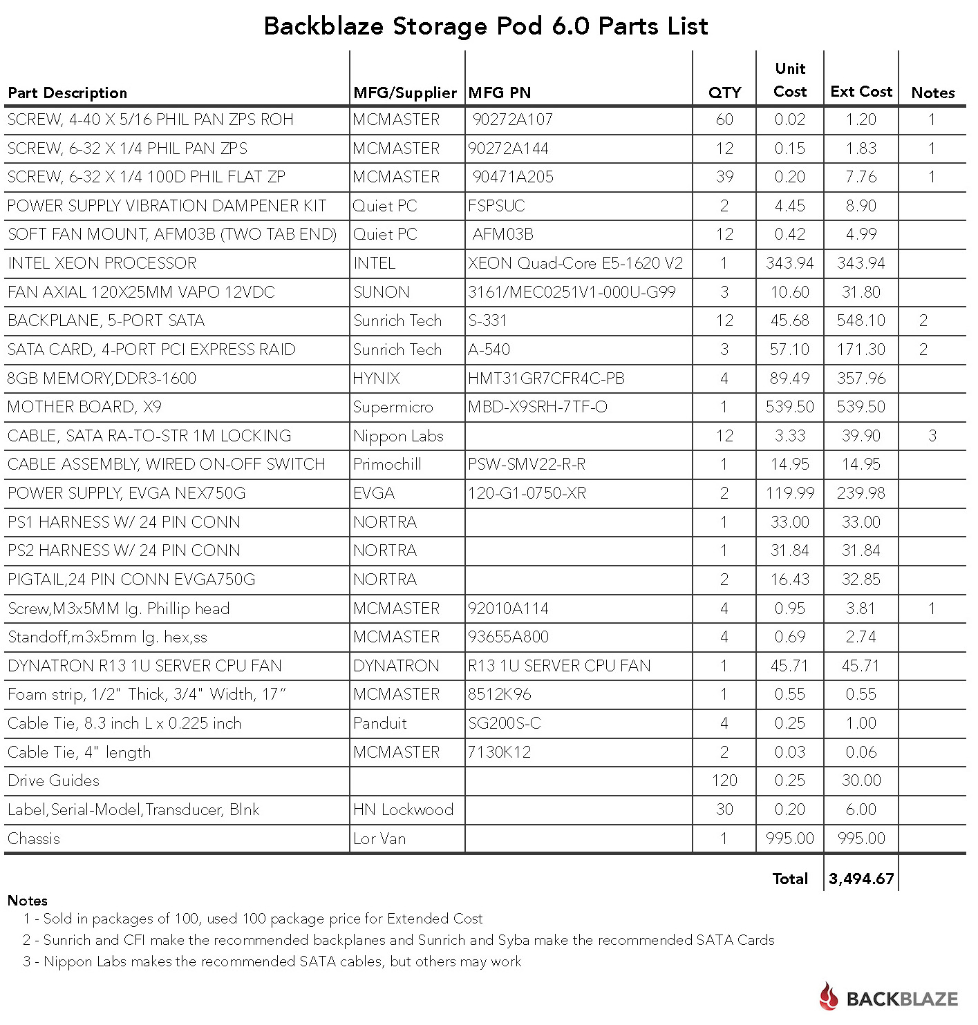 Storage Pod 6.0 Parts List