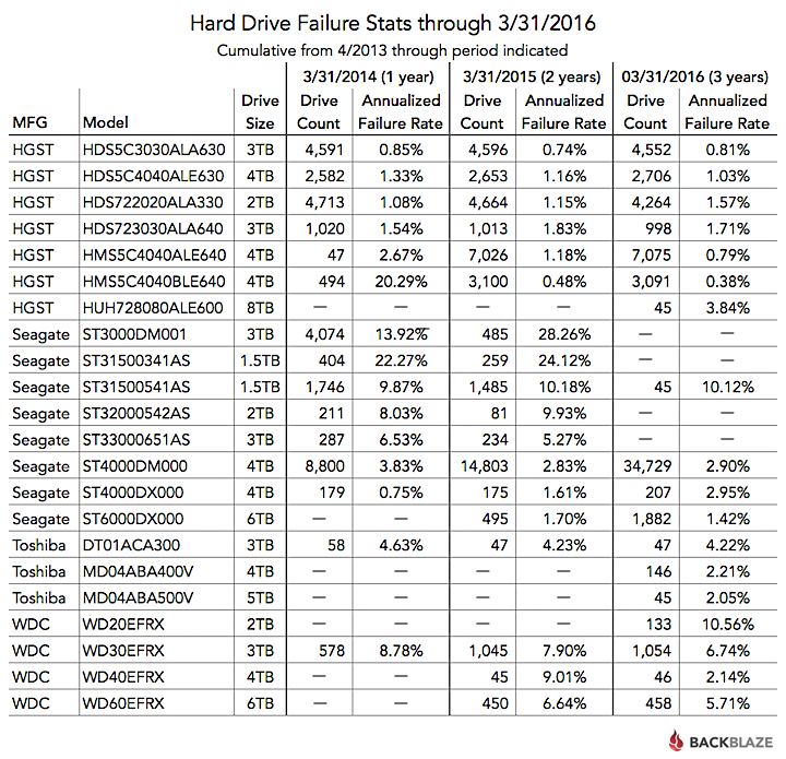 External Hard Drive Capacity Chart