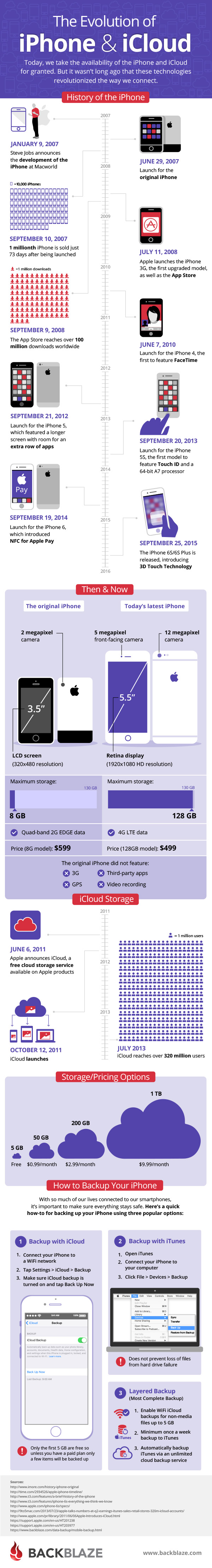 how to backup your iphone 