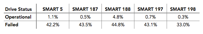 blog-smart-fail-vs-good