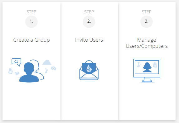 Business Groups cloud backup solutiosn setup