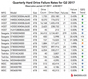 blaze hard drive reliability blaze hard drive reliability