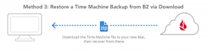 restore sonarr backup synology restore sonarr backup synology