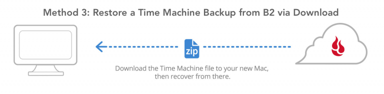 restore sonarr backup synology restore sonarr backup synology