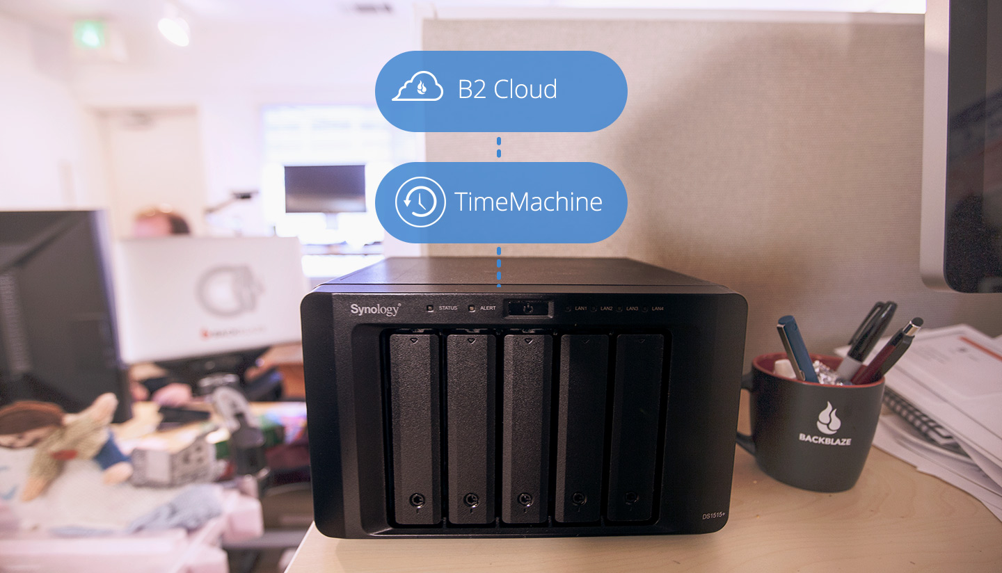 B2 Cloud Storage, Time Machine, and Synology NAS