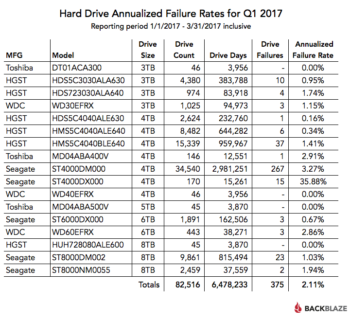 Hard Disk Storage Capacity Chart