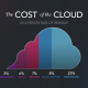 The Cost of Cloud Storage