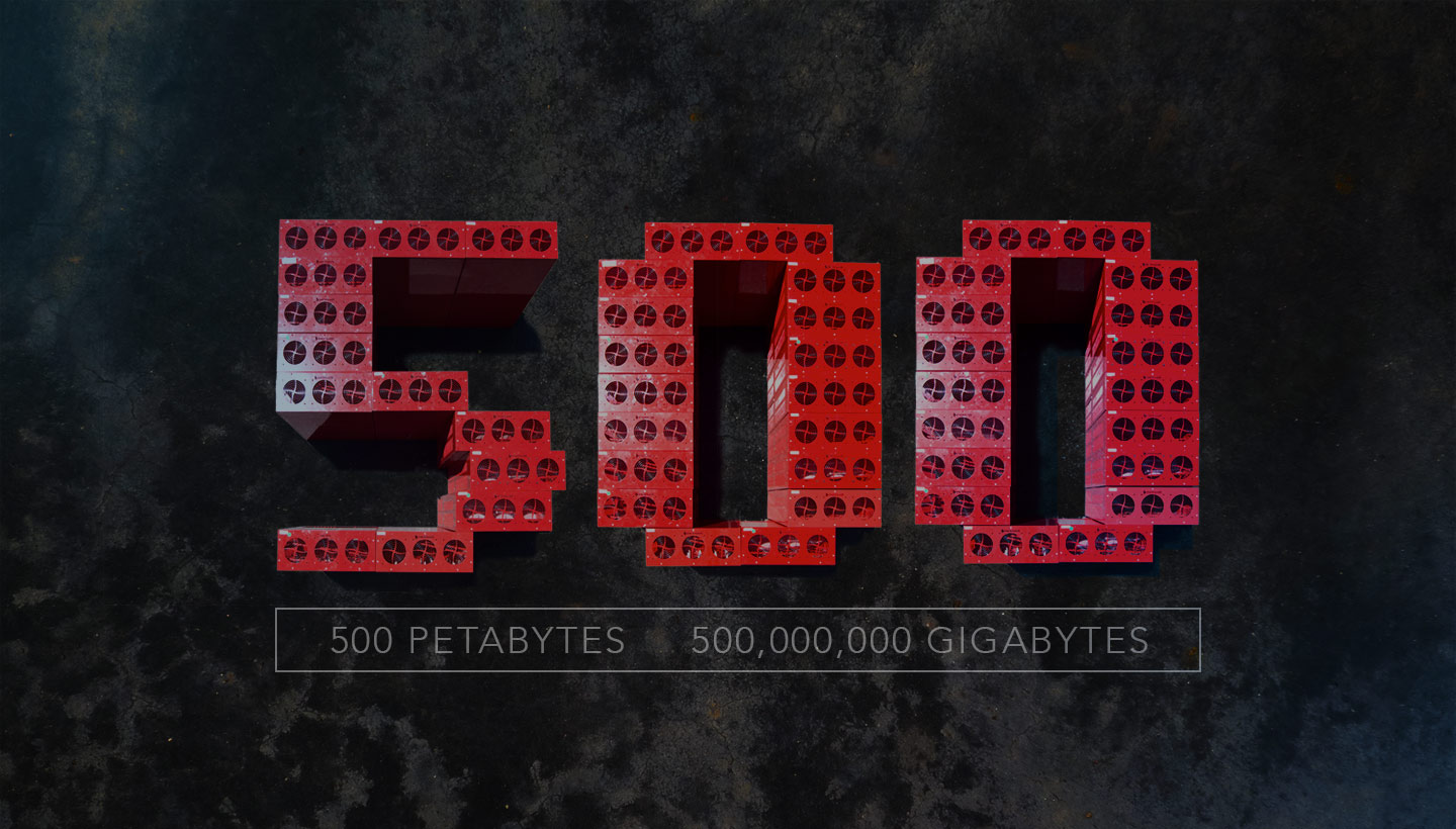500 Petabytes = 500,000,000 Gigabytes