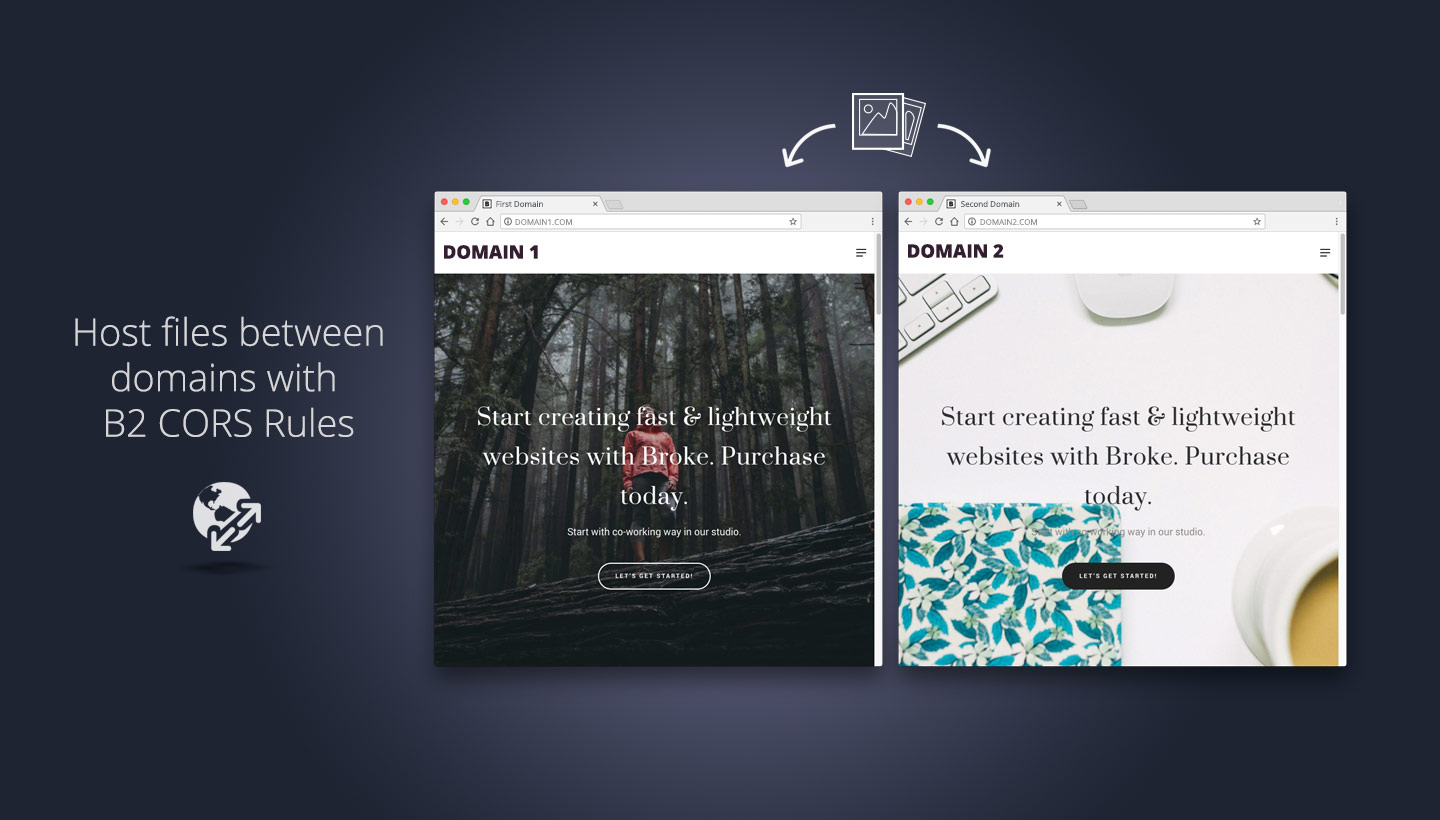 Host files between domains with B2 CORS Rules