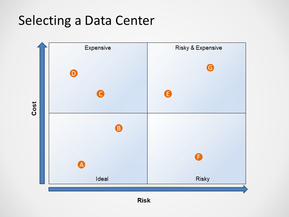 Cost vs Risk in selecting a data center