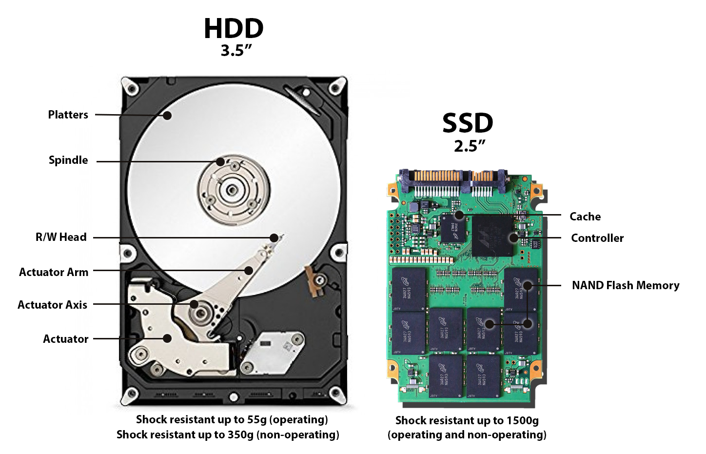 Ssd hdd фото