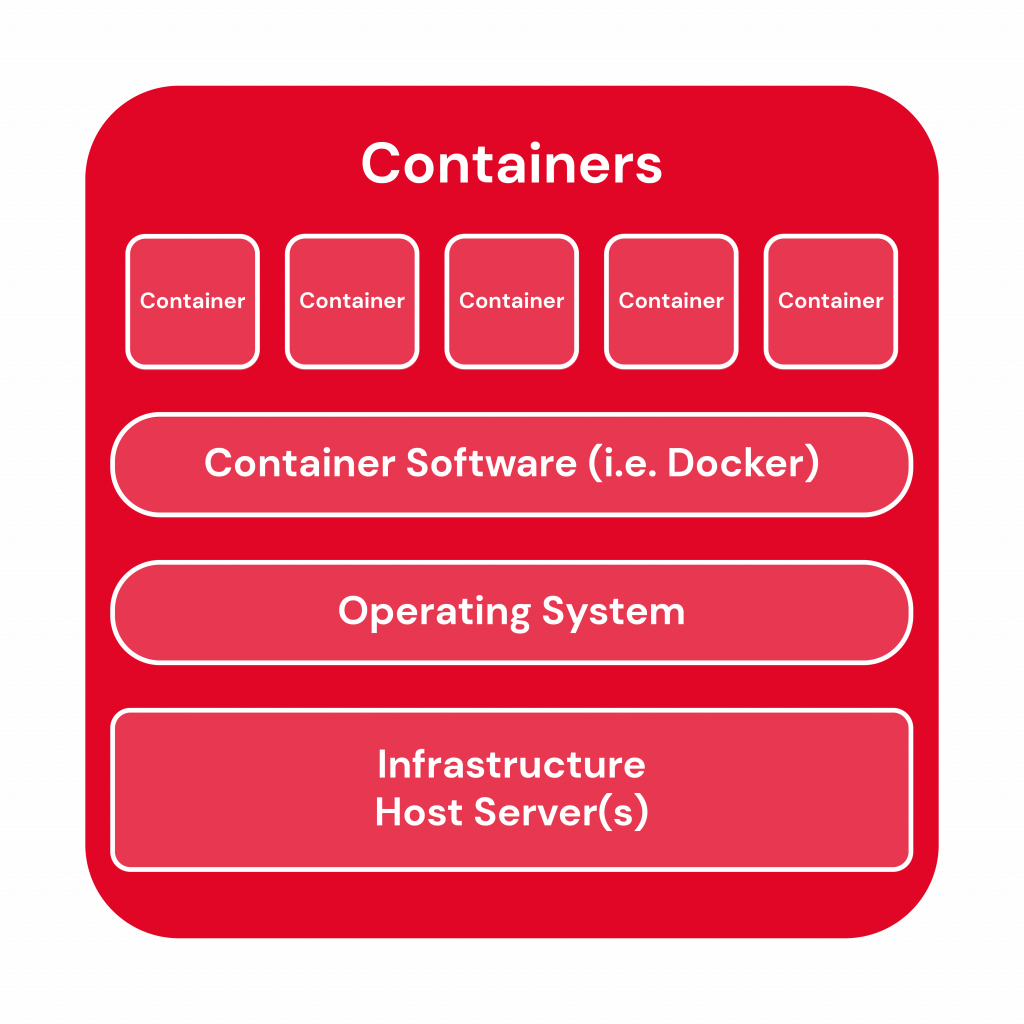 Containers-Transparent-Fill-01-1024x1024.png