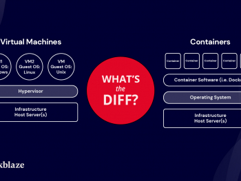 Virtual Machines vs. Containers diagram