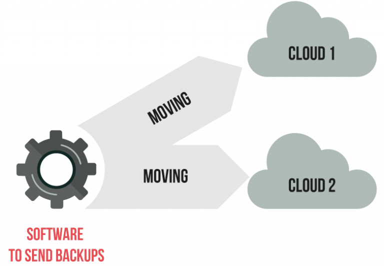 local cloud storage rounter local cloud storage rounter