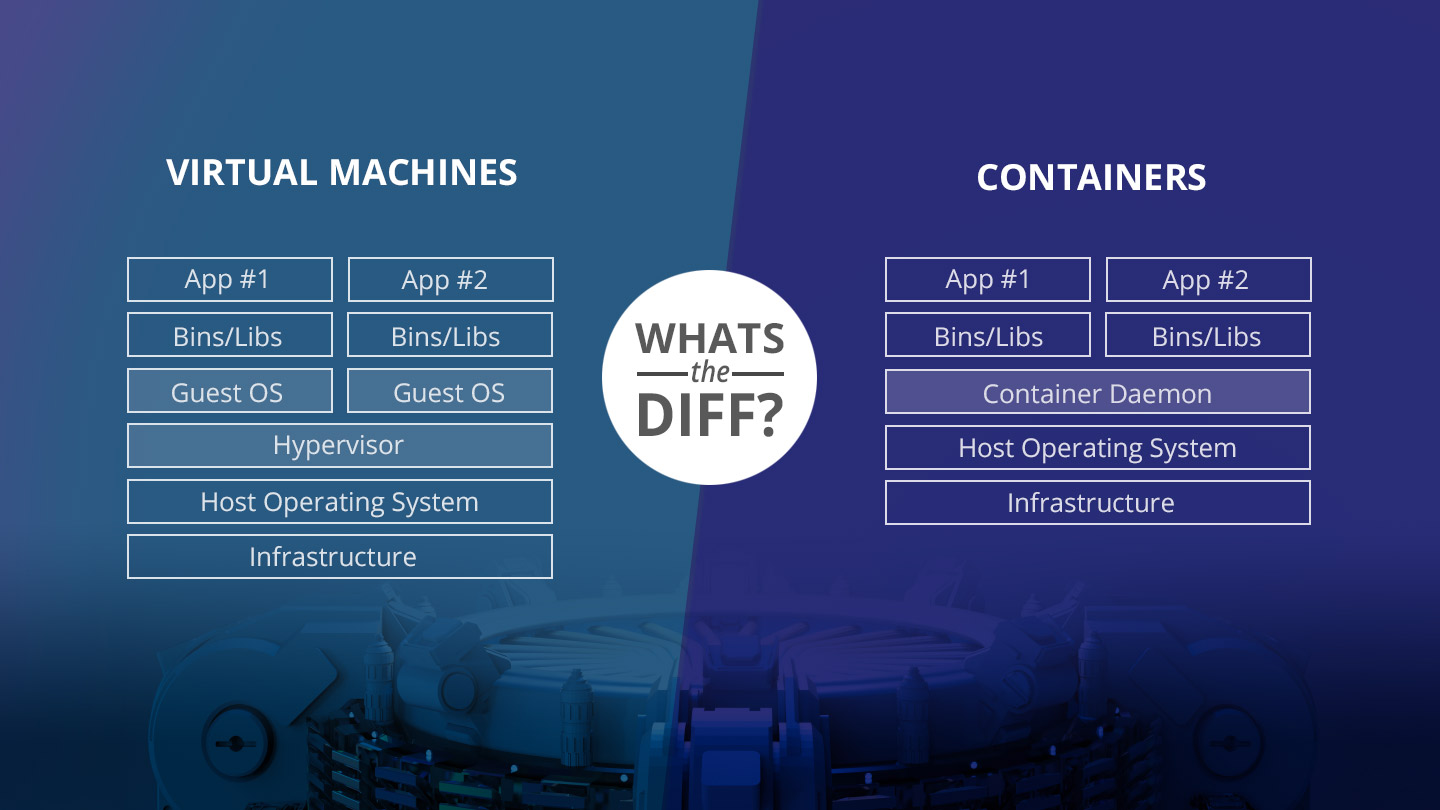 What's the Diff: Containers vs VMs