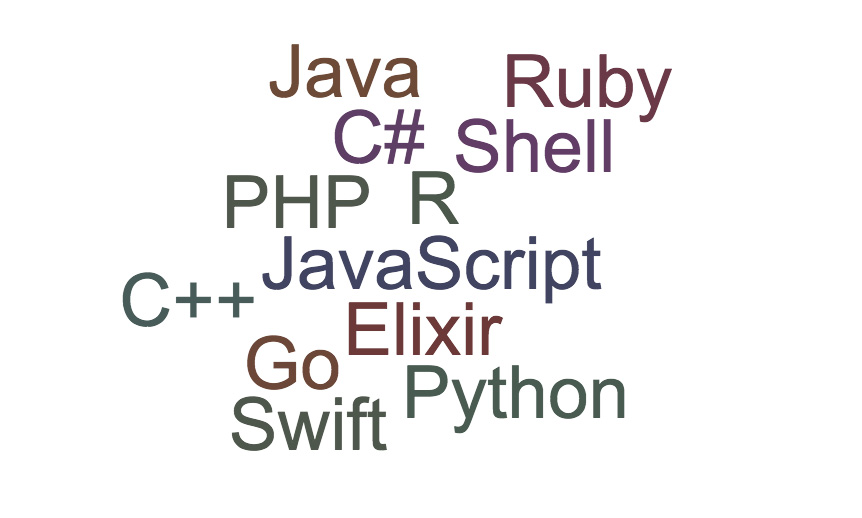 B2 coding languages - Java, Ruby, C#, Shell, PHP, R, JavaScript, C++, Elixir, Go, Python, Swift
