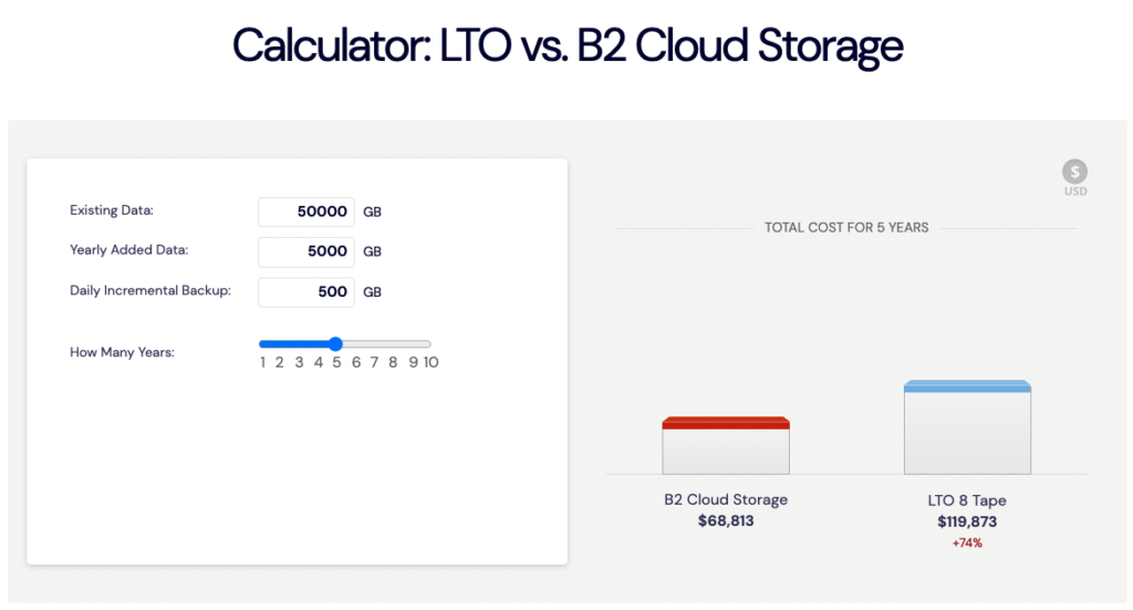 backblaze b2 cost calculator