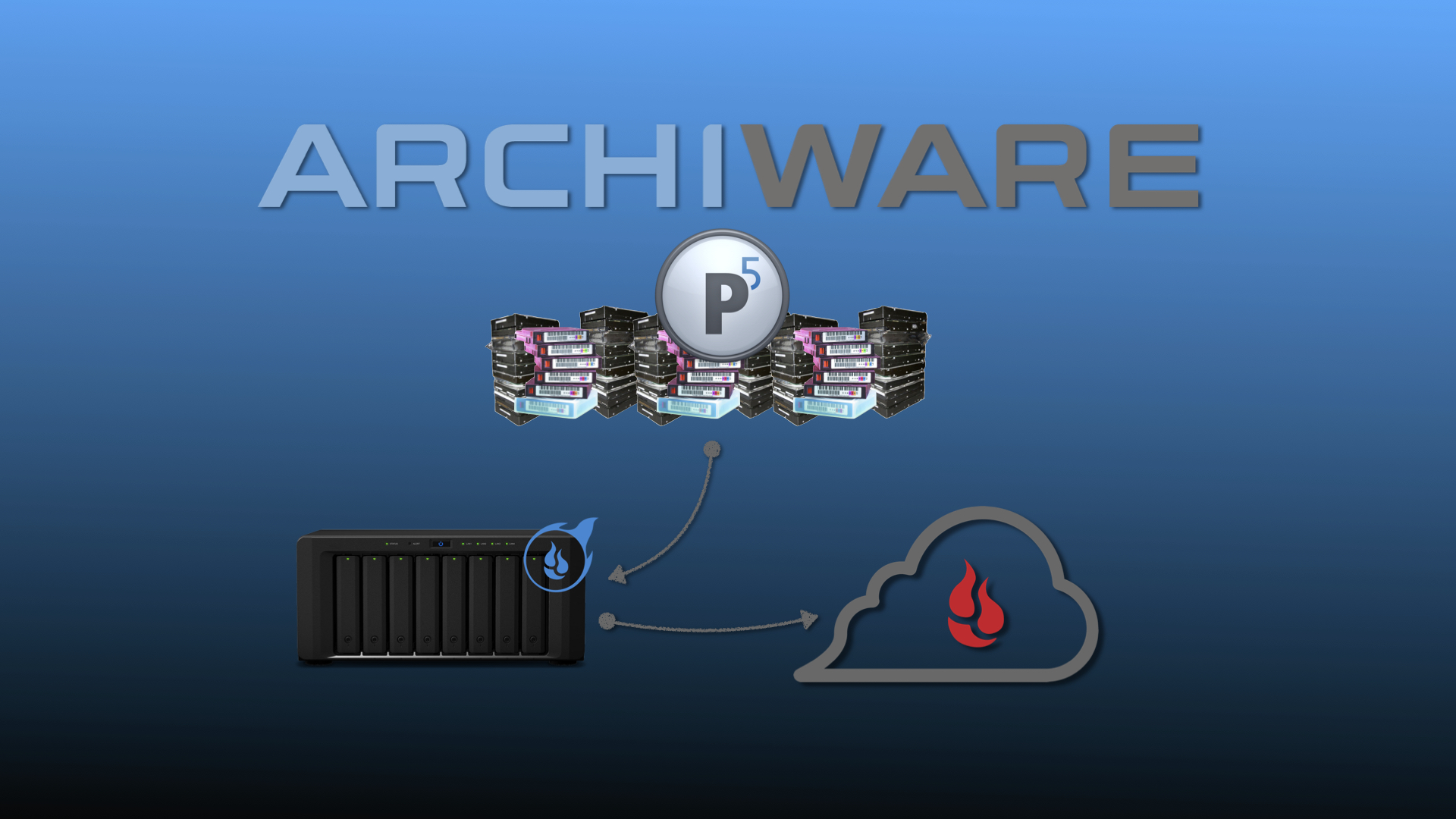 Archiware P5 and Fireball